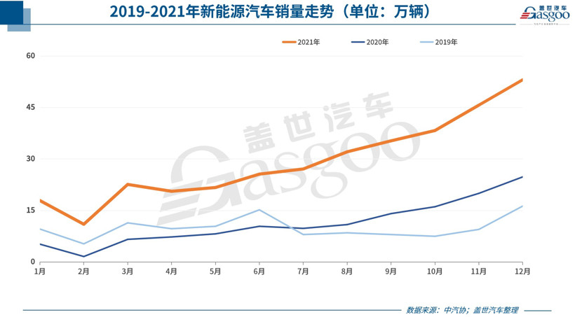 產(chǎn)業(yè)鏈利潤向上轉移，鋰電巨頭贛鋒鋰業(yè)2021年凈利預增約4倍