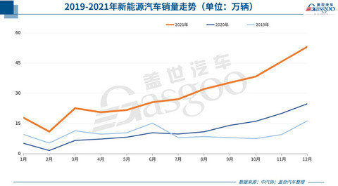 产业链利润向上转移,锂电巨头赣锋锂业2021年净利预增约4倍