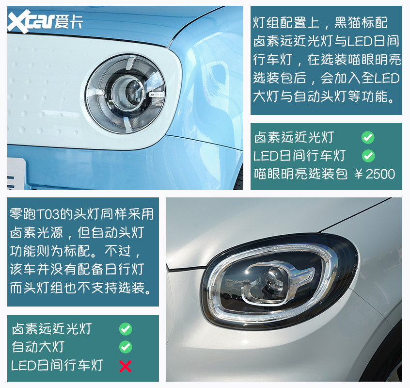歐拉黑貓對(duì)比零跑T03 低門(mén)檻代步車(chē)應(yīng)該怎么選？