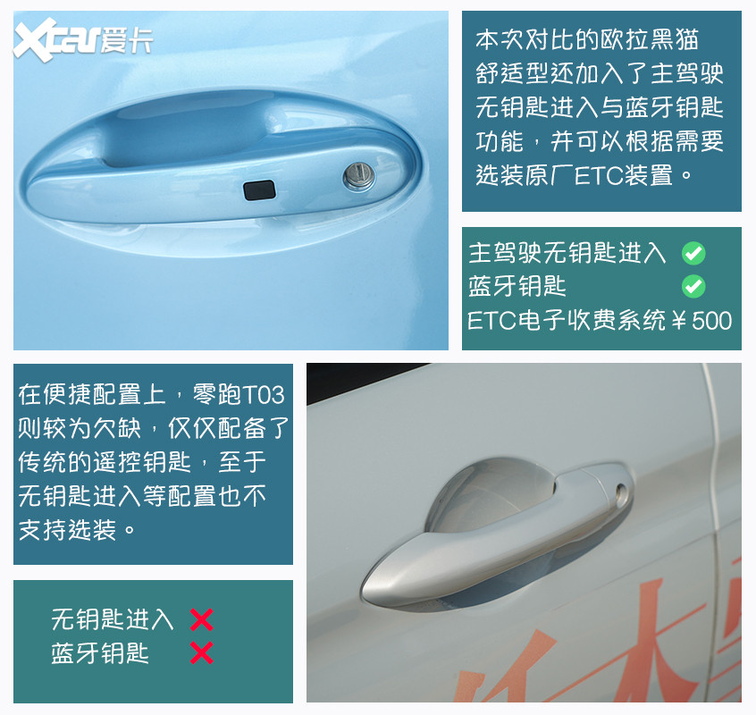 歐拉黑貓對(duì)比零跑T03 低門(mén)檻代步車(chē)應(yīng)該怎么選？