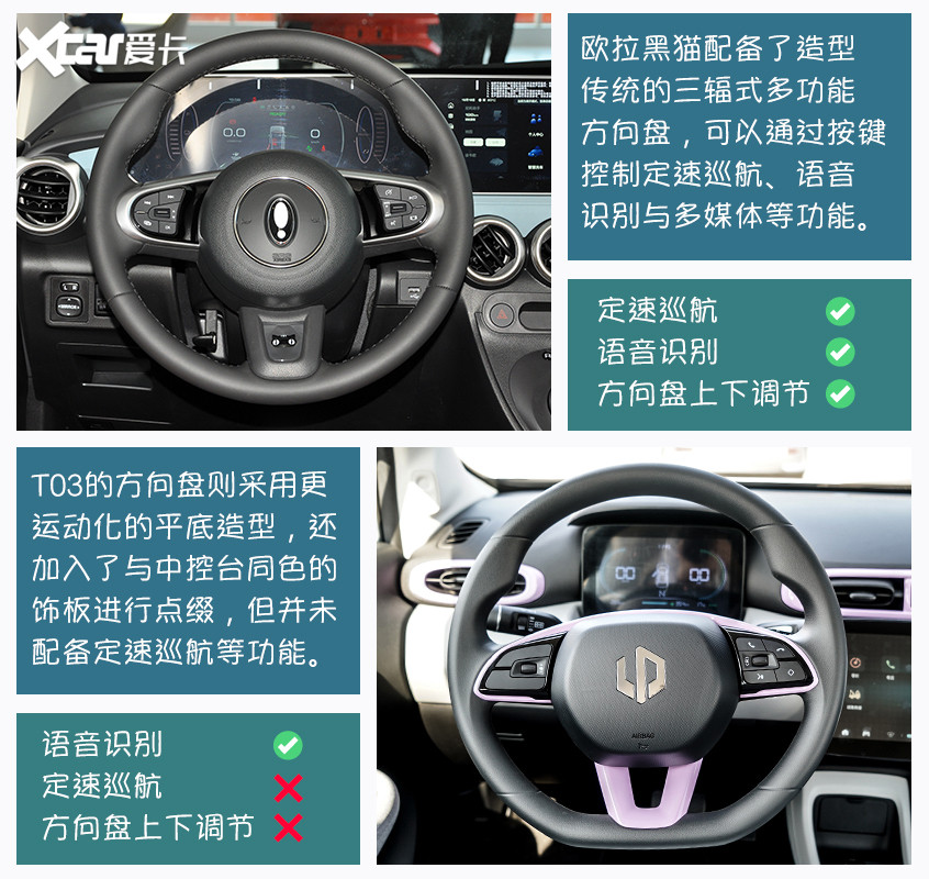 歐拉黑貓對(duì)比零跑T03 低門(mén)檻代步車(chē)應(yīng)該怎么選？