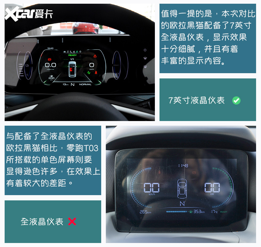 歐拉黑貓對(duì)比零跑T03 低門(mén)檻代步車(chē)應(yīng)該怎么選？
