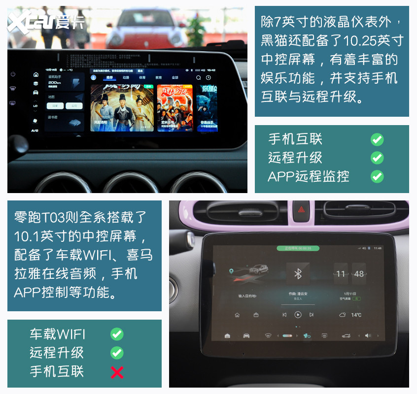 歐拉黑貓對(duì)比零跑T03 低門(mén)檻代步車(chē)應(yīng)該怎么選？