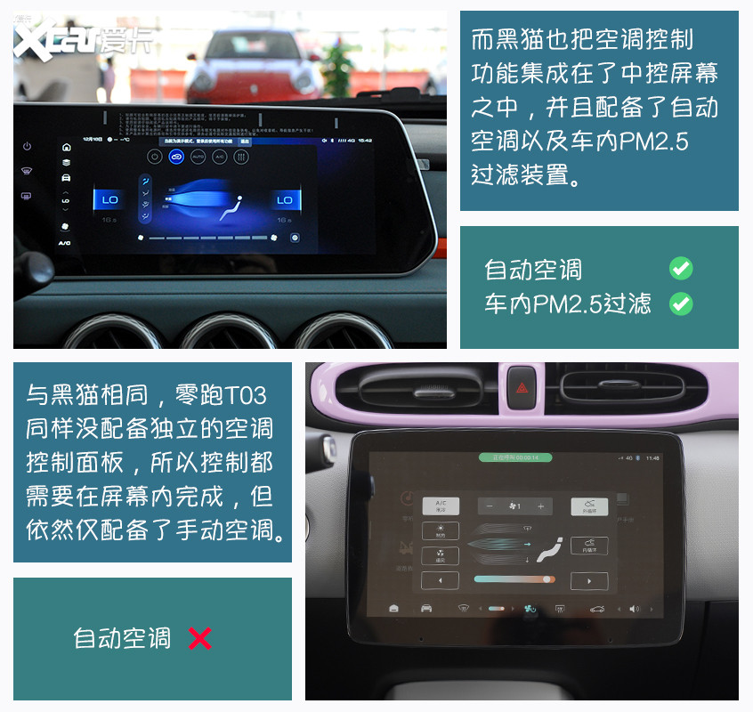 歐拉黑貓對(duì)比零跑T03 低門(mén)檻代步車(chē)應(yīng)該怎么選？