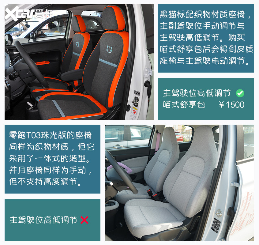 歐拉黑貓對(duì)比零跑T03 低門(mén)檻代步車(chē)應(yīng)該怎么選？