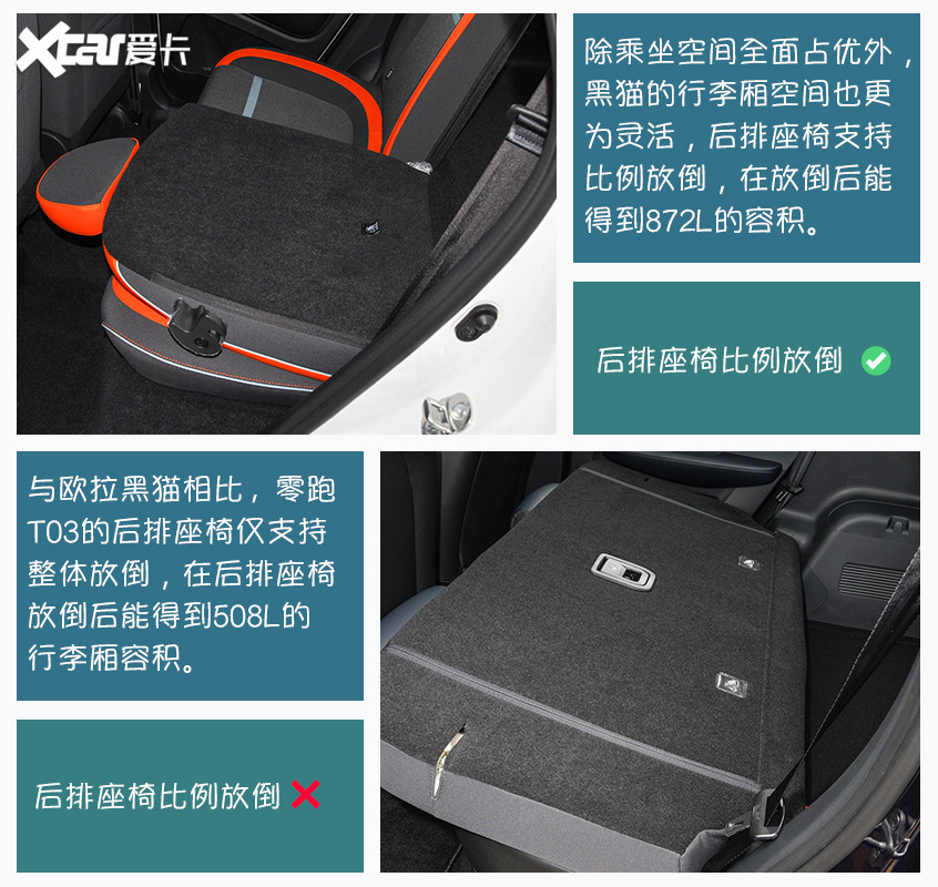 歐拉黑貓對(duì)比零跑T03 低門(mén)檻代步車(chē)應(yīng)該怎么選？