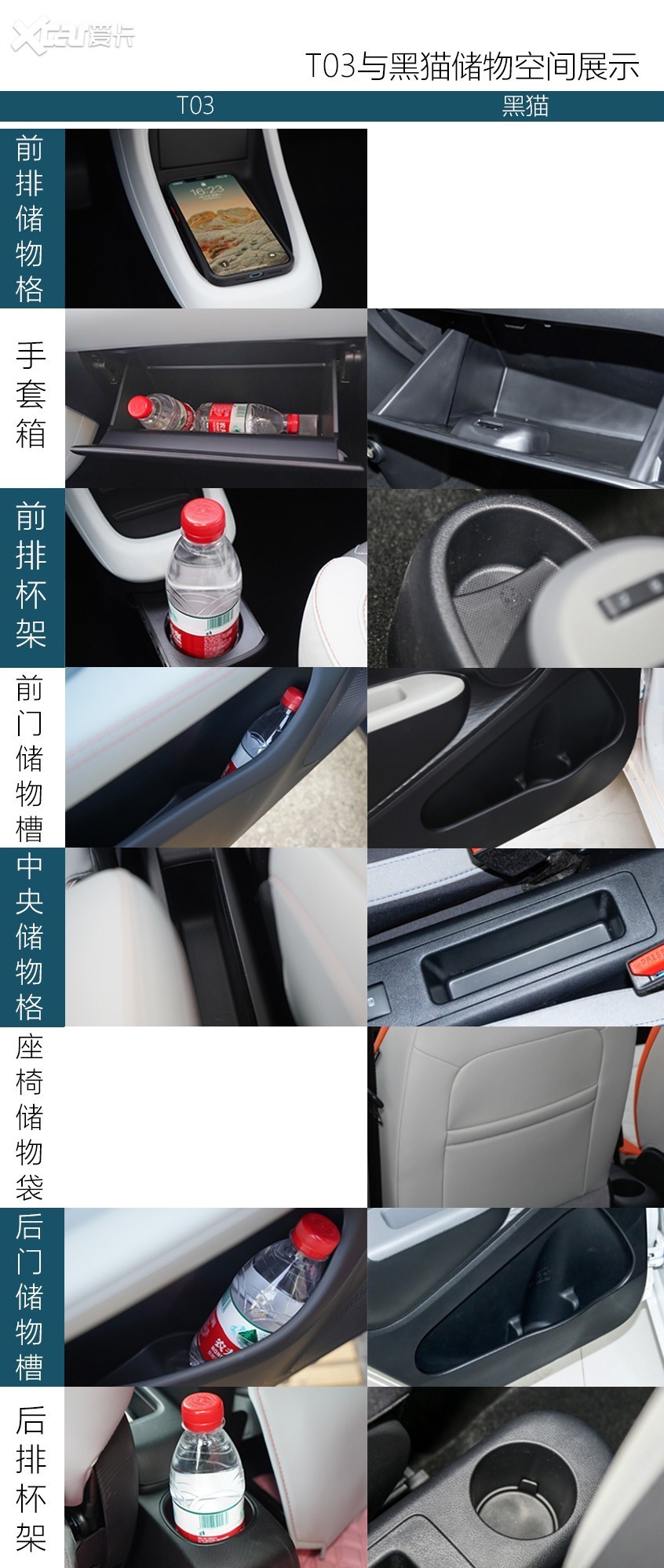 歐拉黑貓對(duì)比零跑T03 低門(mén)檻代步車(chē)應(yīng)該怎么選？