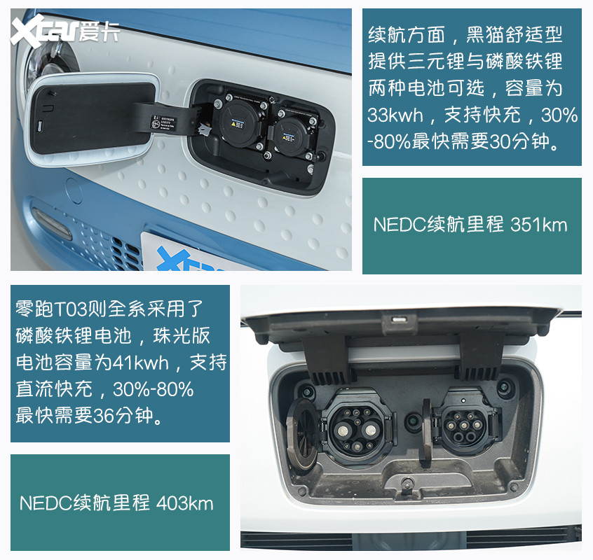 歐拉黑貓對(duì)比零跑T03 低門(mén)檻代步車(chē)應(yīng)該怎么選？