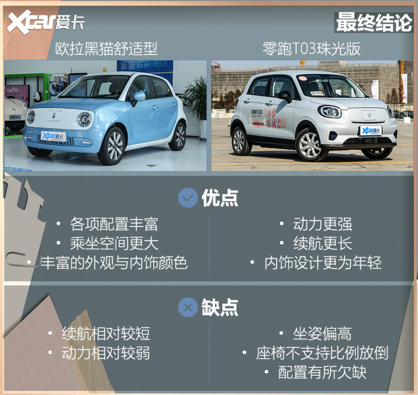 歐拉黑貓對(duì)比零跑T03 低門(mén)檻代步車(chē)應(yīng)該怎么選？