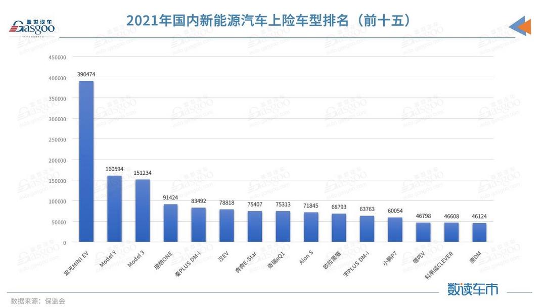 2021传统车企打响新能源反击战：自主品牌冲在前，豪华、合资分化