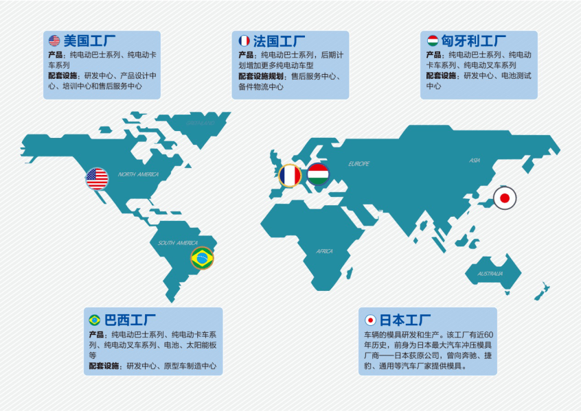 中國(guó)品牌海外之路：比亞迪