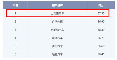 【年终盘点】产品持续焕新,跨界合作频繁 上汽乘用车2021年大事记
