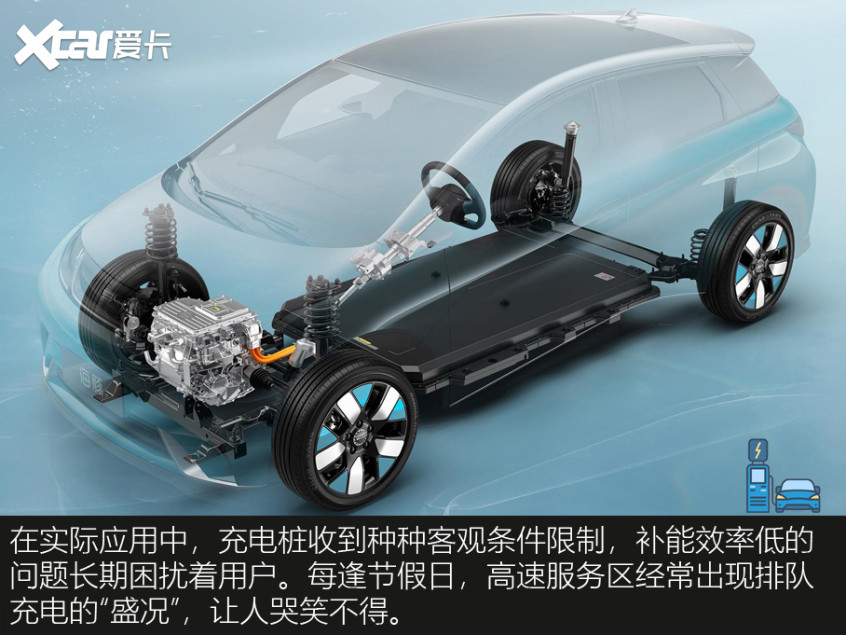 800V架構(gòu)