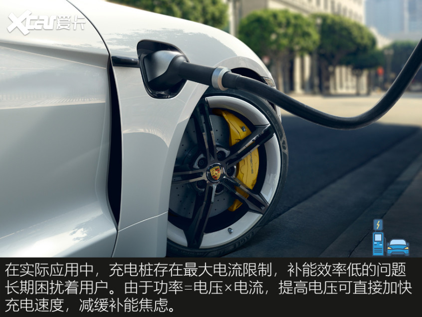800V架構(gòu)