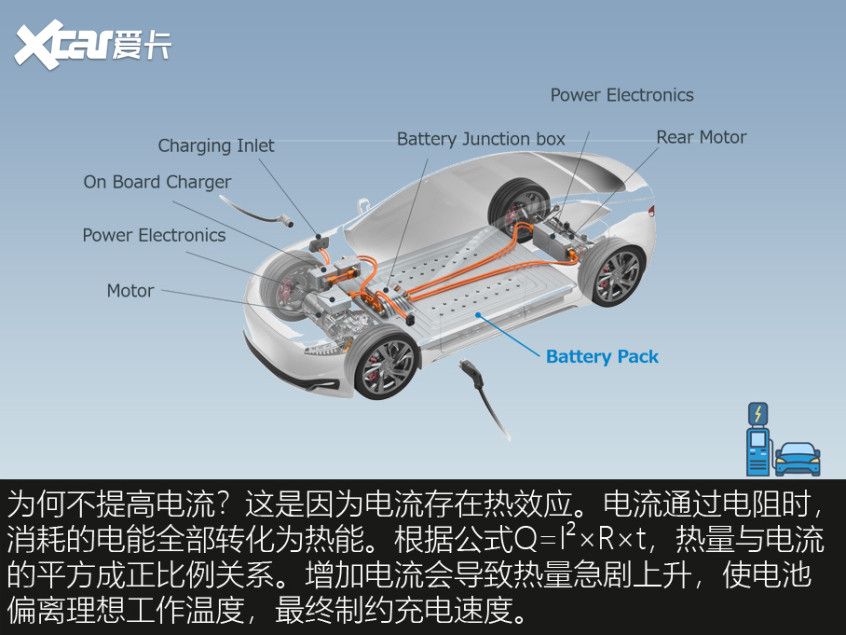 800V架构