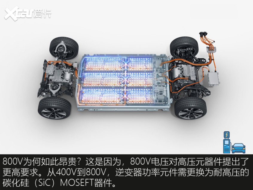 800V架構(gòu)