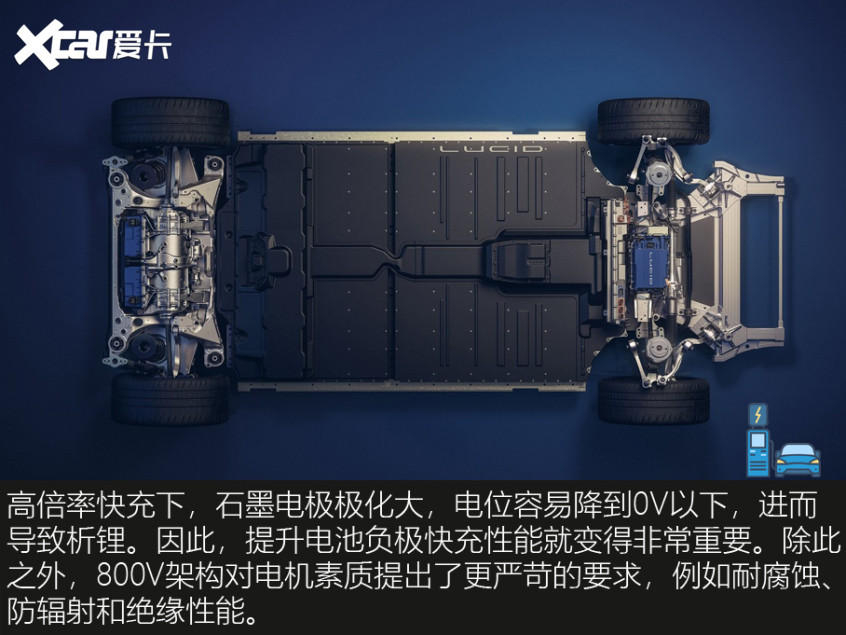 800V架構(gòu)
