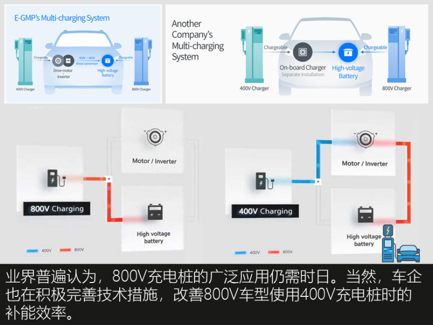 800V架构