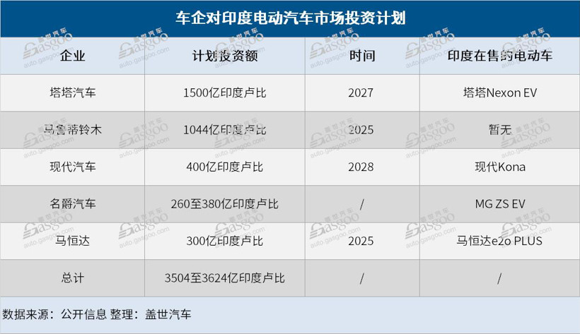 中国车市面临地缘风险新挑战，印度车市会得利吗？