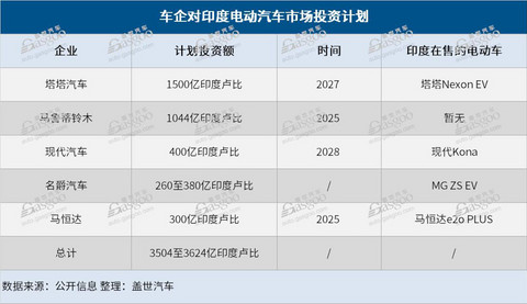 中国车市面临地缘风险新挑战,印度车市会得利吗?