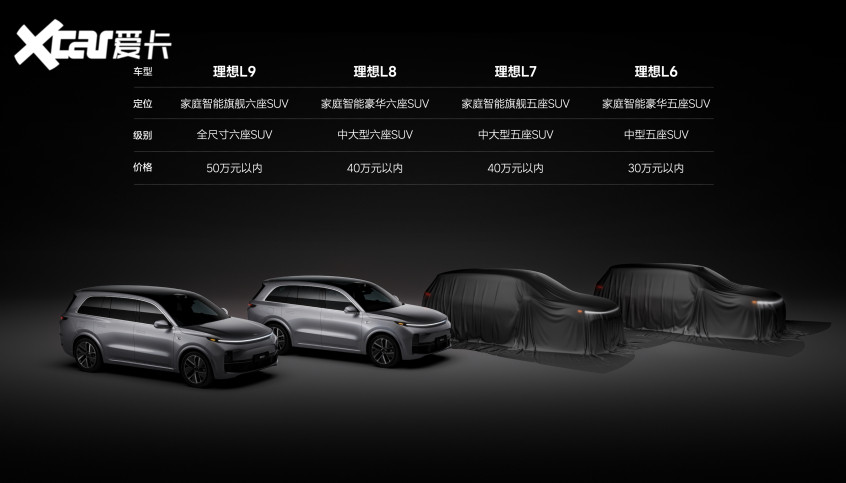 理想汽車