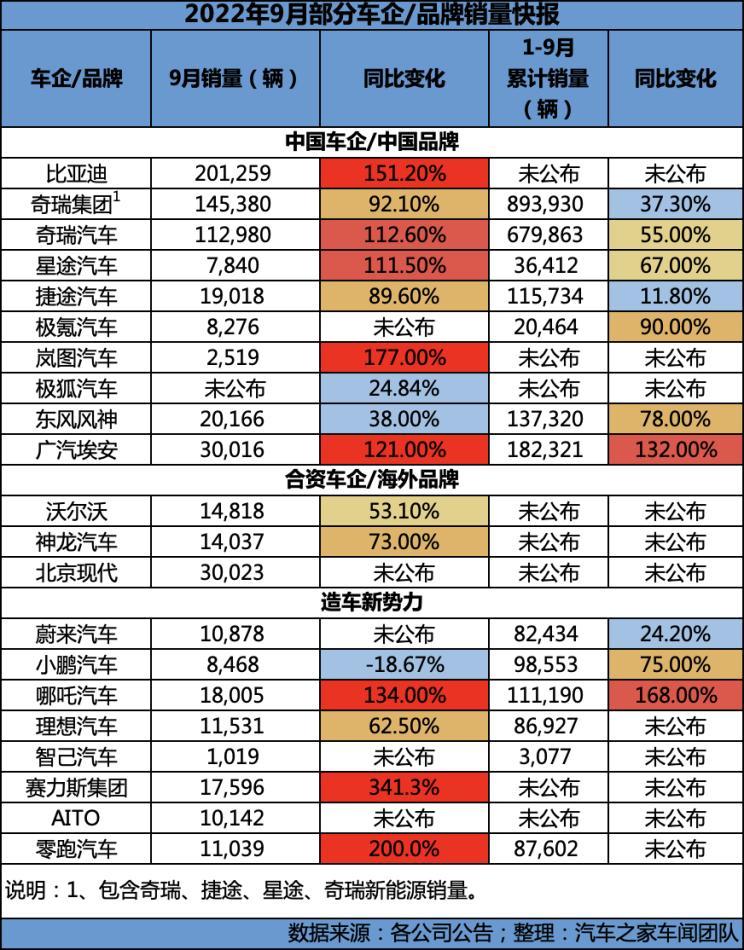 汽車之家