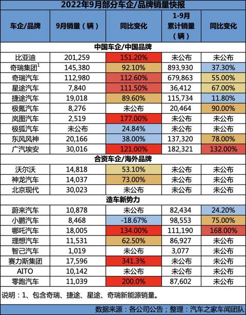 汽车之家