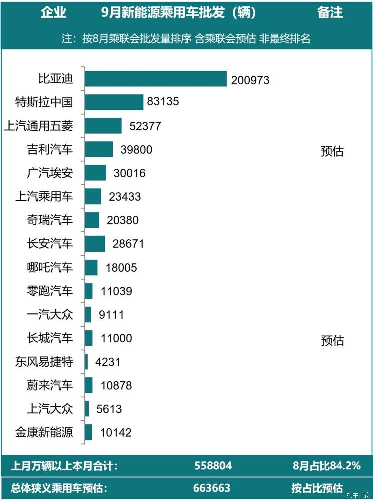 汽车之家