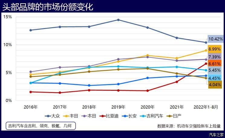 汽车之家