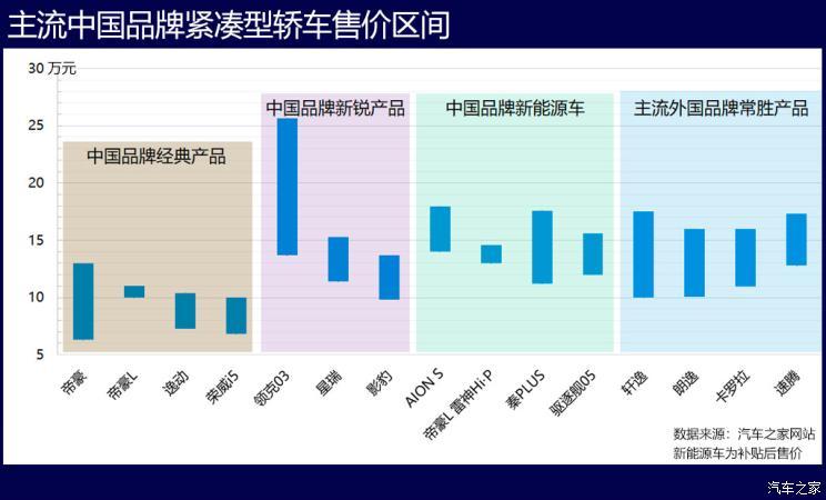 汽车之家