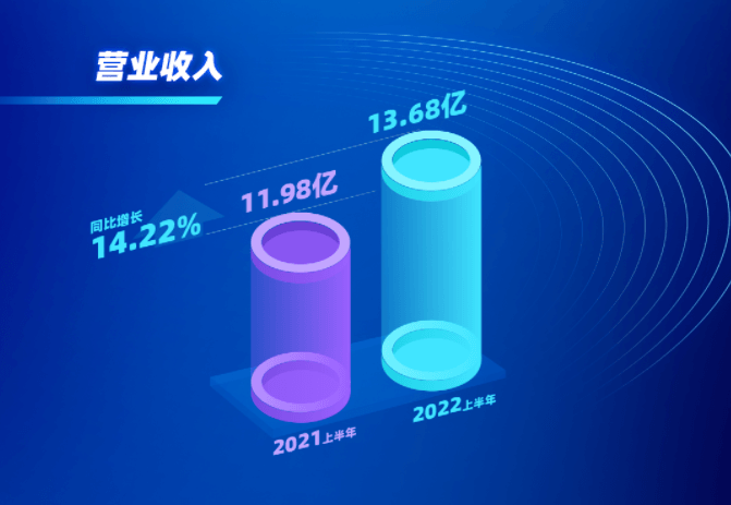 四维图新：L2自动驾驶订单获取及量产交付均在顺利推进中