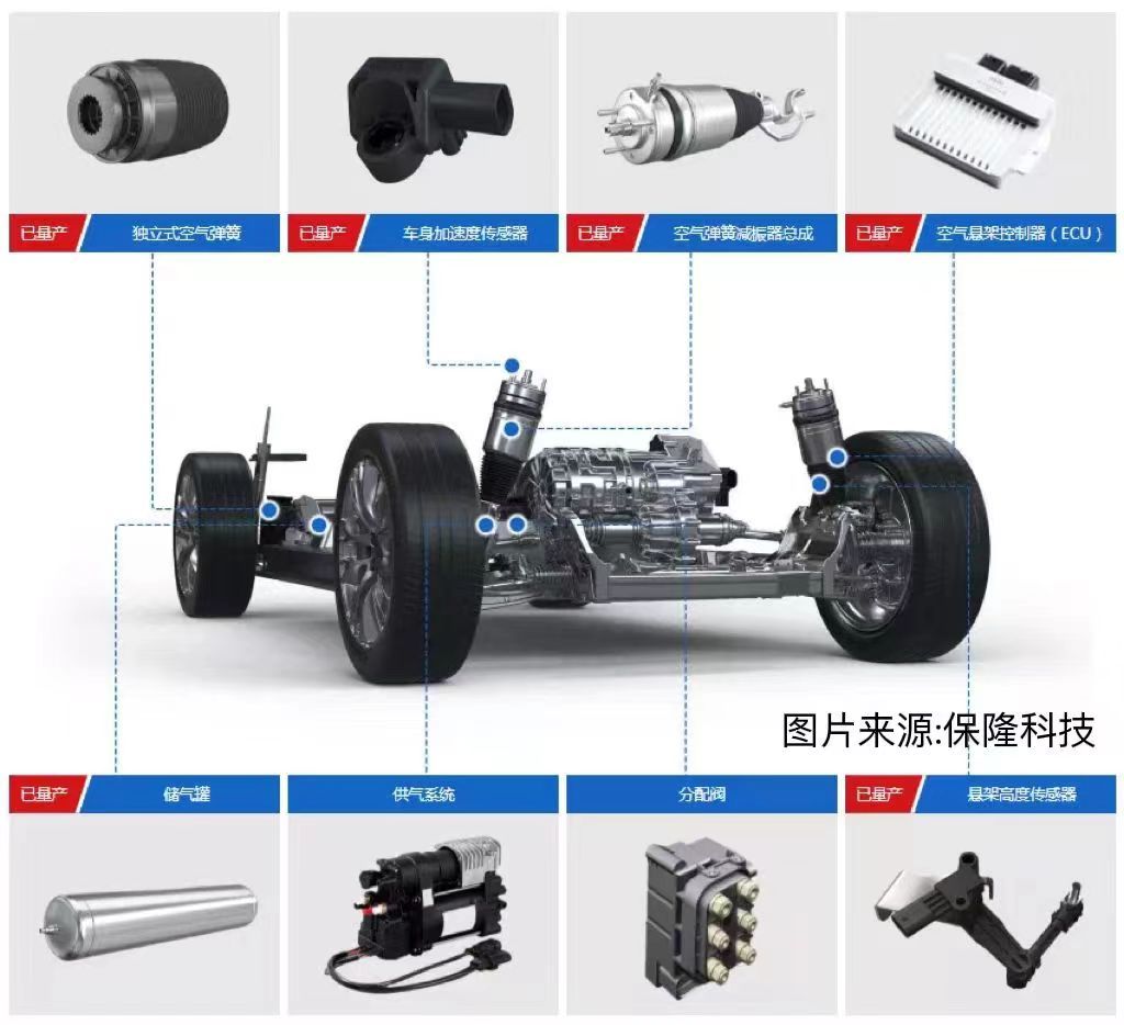 保隆科技首次获得空气悬架系统ASU定点