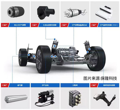 保隆科技首次获得空气悬架系统ASU定点