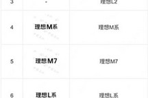 理想汽车申请多个“L系”/“M系”商标