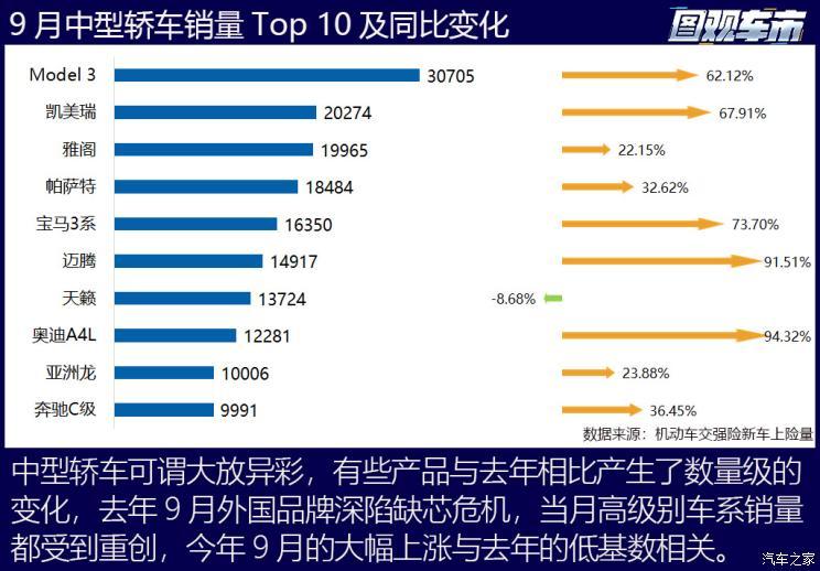 汽车之家