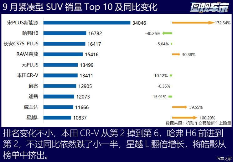 汽车之家