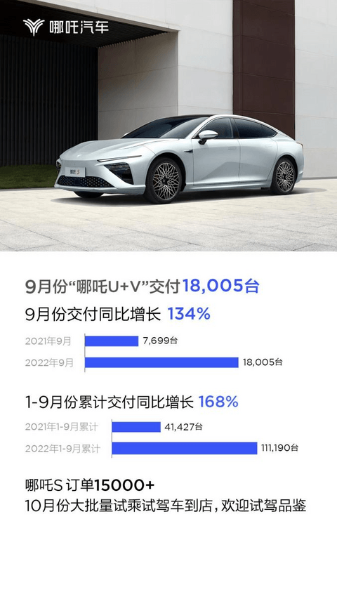 智能汽车“触手可及”!哪吒汽车与NVIDIA开启合作