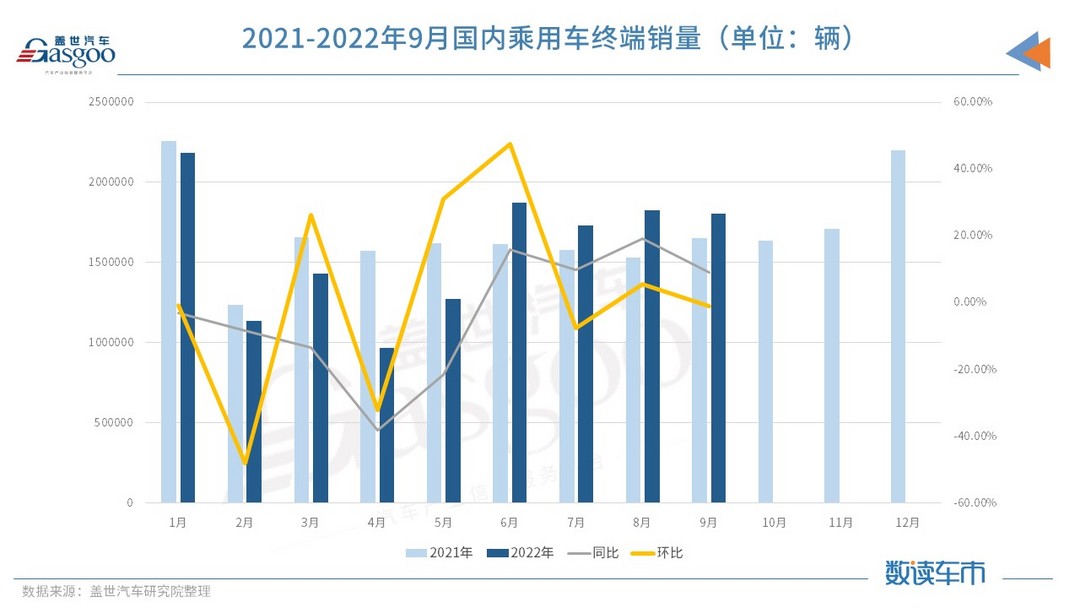 “金九”爽约，“银十”危？