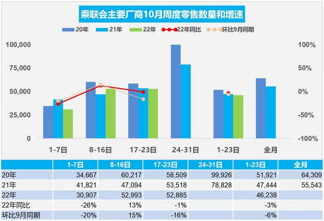 “金九”爽約，“銀十”危？