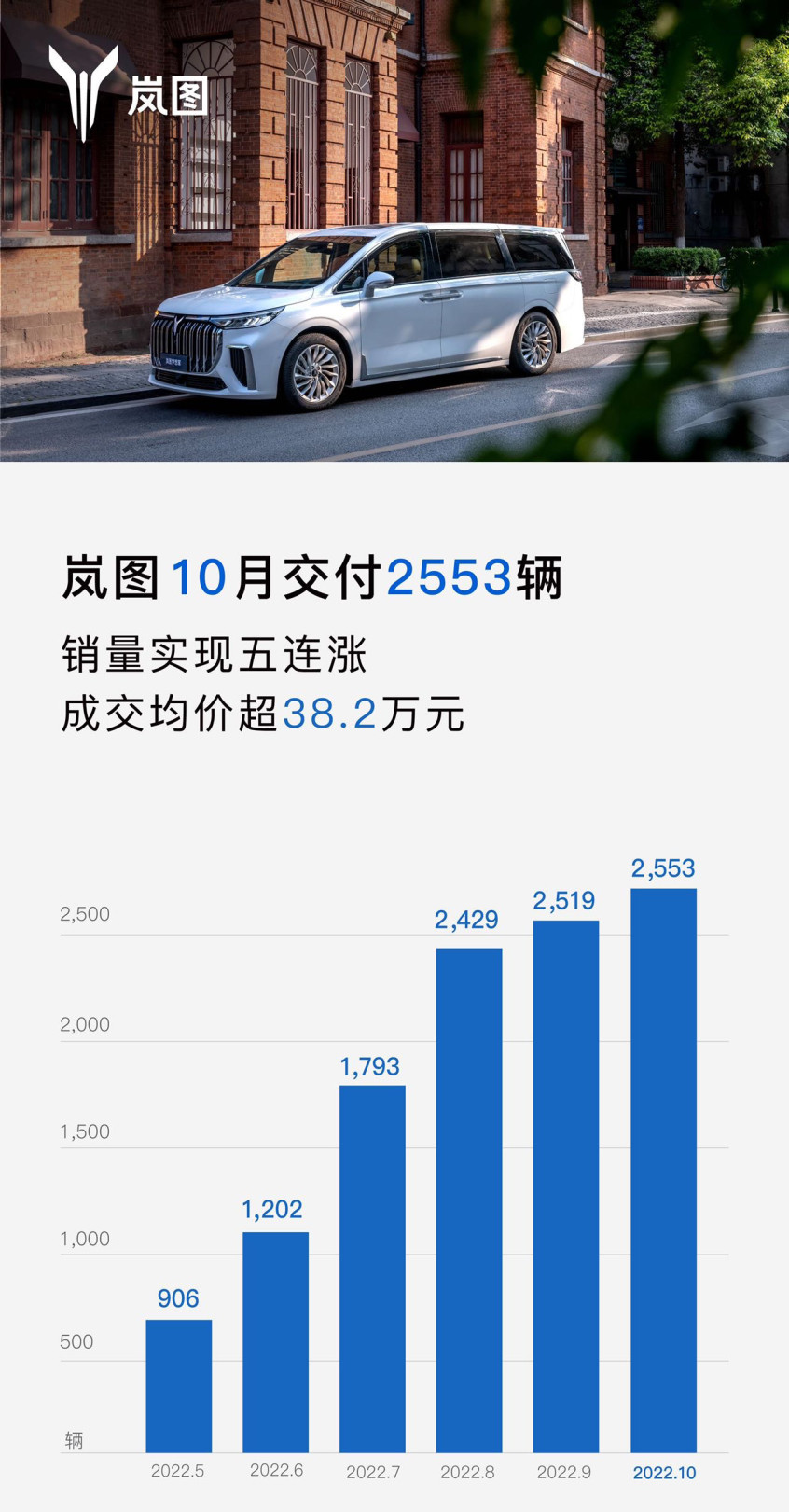 嵐圖
