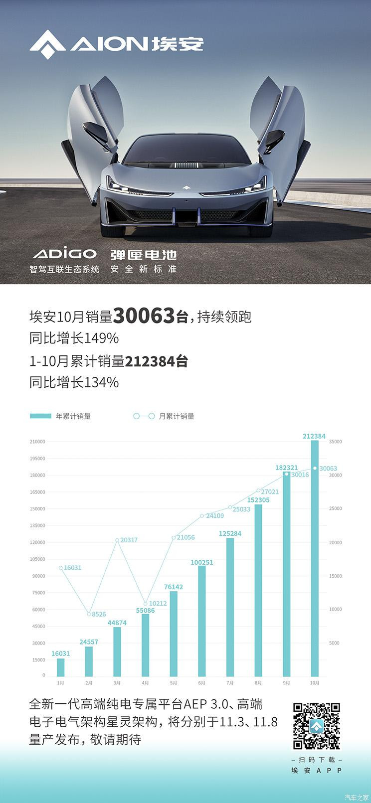 汽車(chē)之家