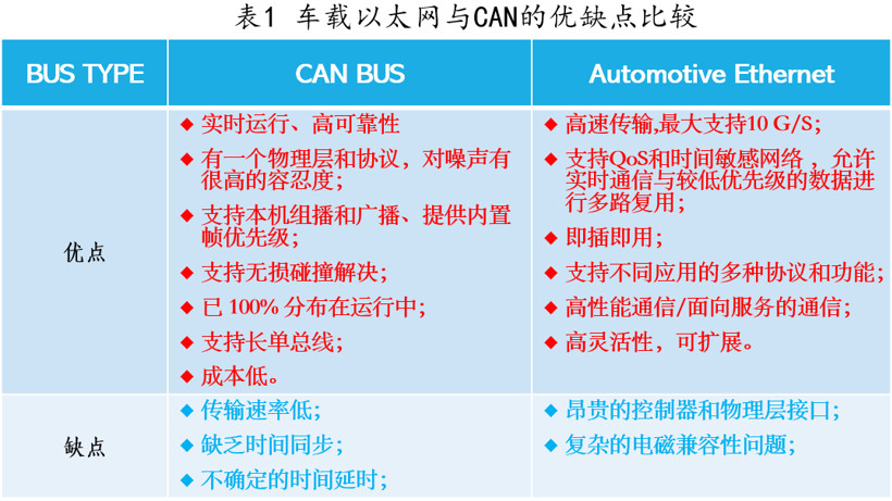 赫千科技：为智能网联汽车提供车载以太网与CAN的通信桥梁