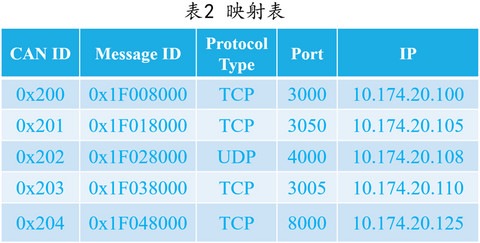 赫千科技:为智能网联汽车提供车载以太网与CAN的通信桥梁