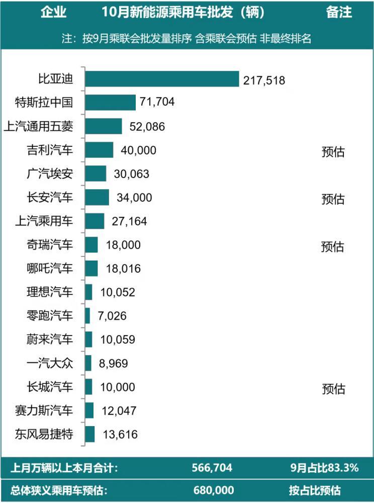 汽车之家