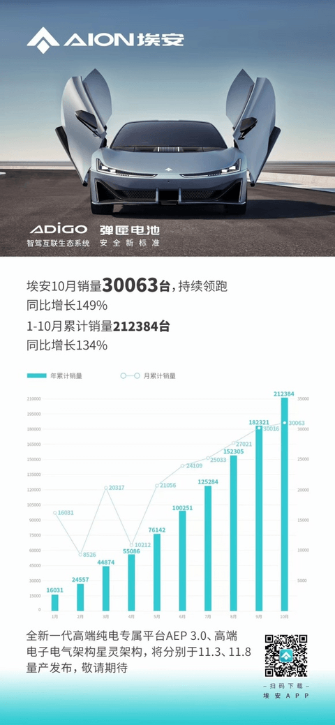 埃安的自主高端梦如何实现?AEP3.0平台正式发布