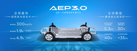 埃安的自主高端梦如何实现?AEP3.0平台正式发布