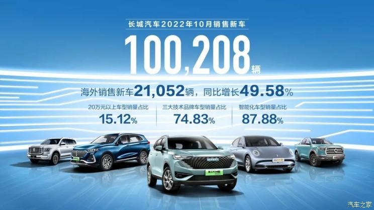 汽車之家