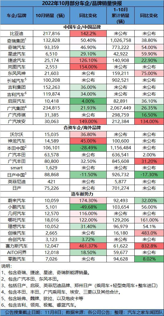 汽車之家