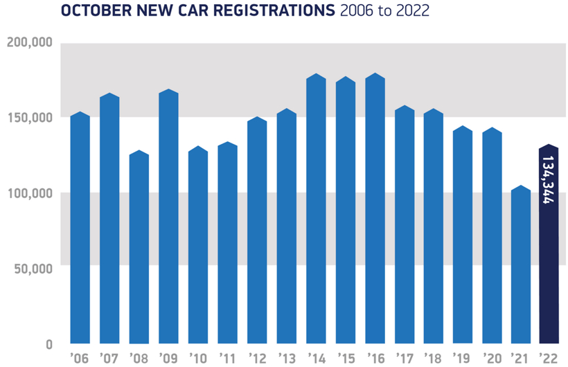 英國2022年新車銷量或創(chuàng)40年來新低，新首相能扭轉(zhuǎn)乾坤嗎