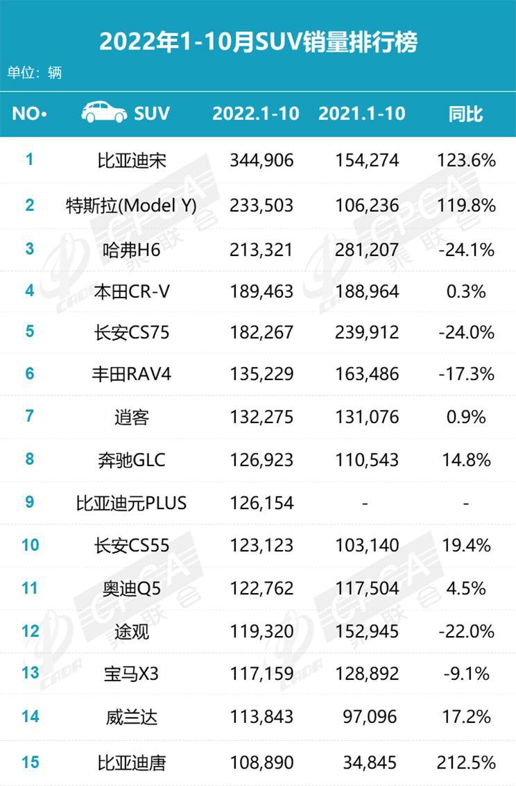 汽车之家